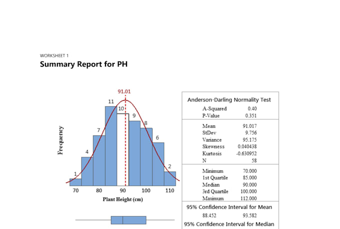 create publication ready graphical abstracts and scientific figures